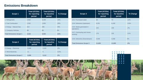 Emissions data extracted from page 8