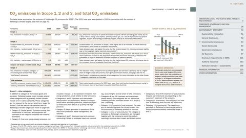 Emissions data extracted from page 10