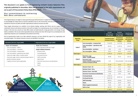 Emissions data extracted from page 2