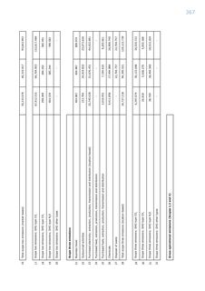 Emissions data extracted from page 367