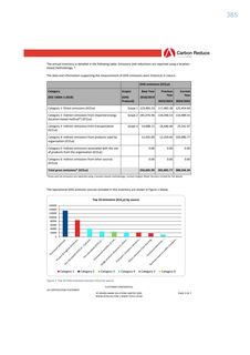 Emissions data extracted from page 385
