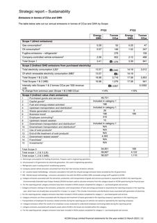 Emissions data extracted from page 12