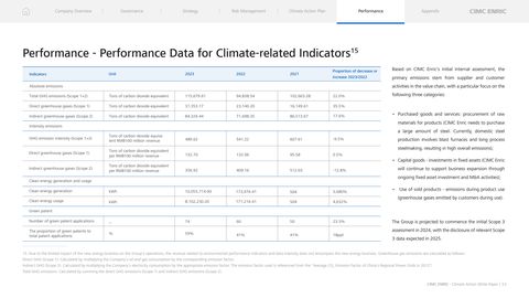 Emissions data extracted from page 56