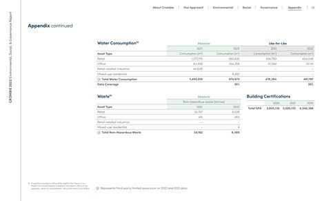 Emissions data extracted from page 26