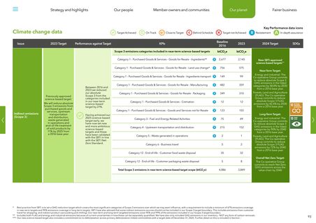 Emissions data extracted from page 93