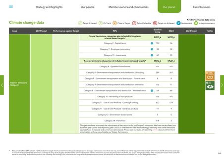 Emissions data extracted from page 94