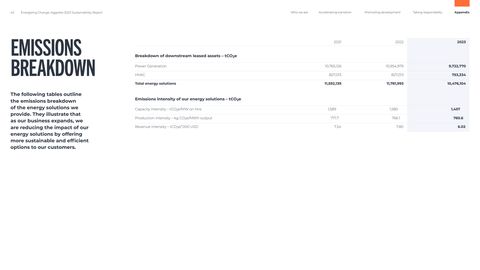 Emissions data extracted from page 42