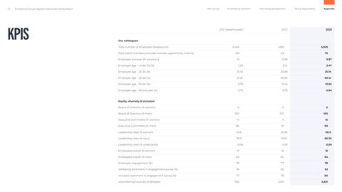 Emissions data extracted from page 44