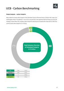 Emissions data extracted from page 31