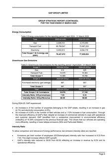 Emissions data extracted from page 11