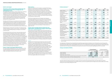 Emissions data extracted from page 34