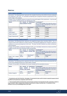 Emissions data extracted from page 4