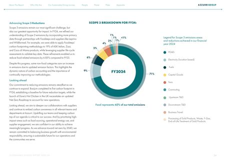 Emissions data extracted from page 24