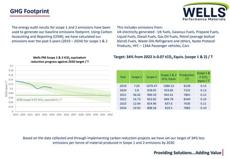 Emissions data extracted from page 10