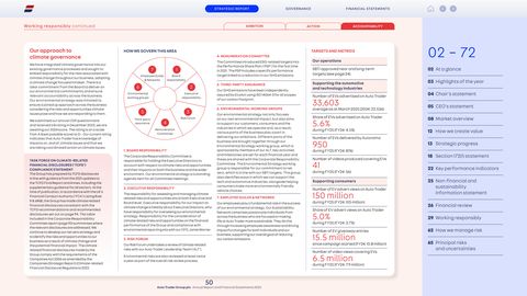 Emissions data extracted from page 50