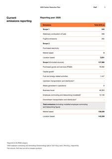 Emissions data extracted from page 5