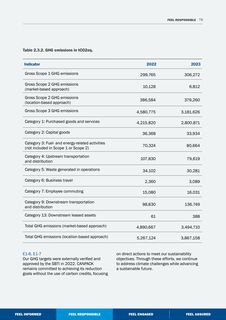Emissions data extracted from page 78