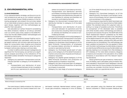 Emissions data extracted from page 4