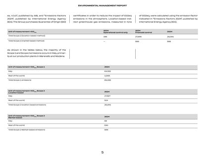 Emissions data extracted from page 5