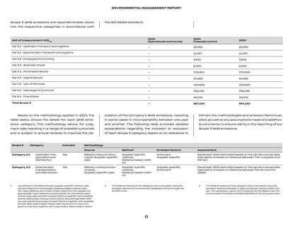 Emissions data extracted from page 6