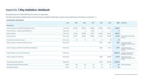 Emissions data extracted from page 1