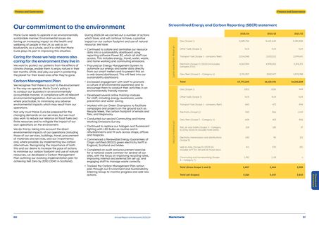 Emissions data extracted from page 31