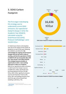 Emissions data extracted from page 10