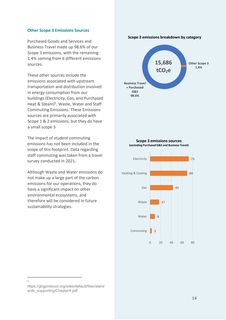 Emissions data extracted from page 14