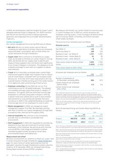 Emissions data extracted from page 46