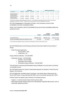 Emissions data extracted from page 120