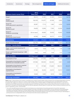 Emissions data extracted from page 31
