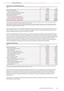 Emissions data extracted from page 96