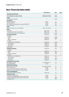 Emissions data extracted from page 36
