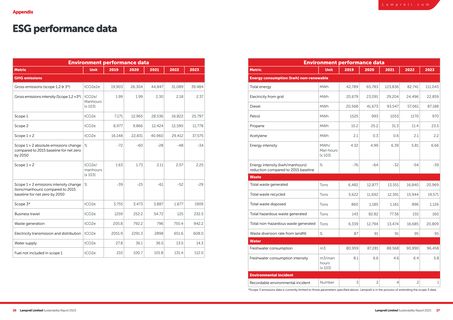 Emissions data extracted from page 15