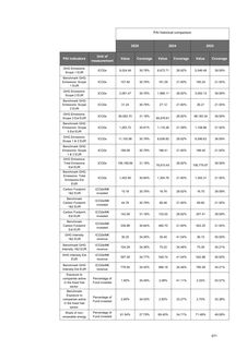 Emissions data extracted from page 571
