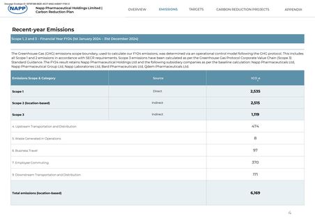 Emissions data extracted from page 4