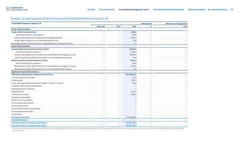 Emissions data extracted from page 68