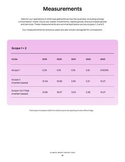 Emissions data extracted from page 10