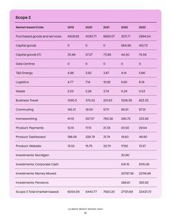 Emissions data extracted from page 11