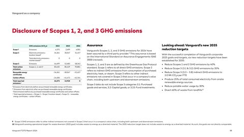Emissions data extracted from page 38