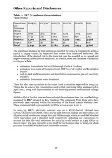 Emissions data extracted from page 29