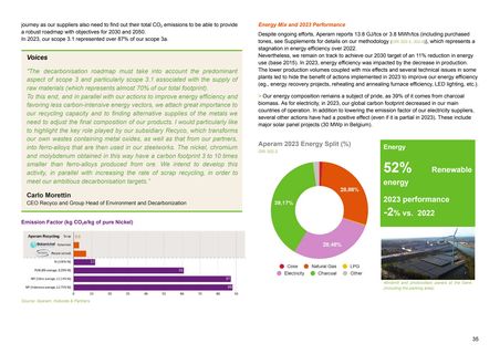 Emissions data extracted from page 35