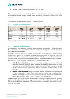 Emissions data extracted from page 17