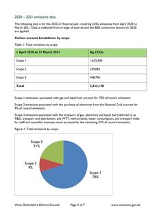 Emissions data extracted from page 5