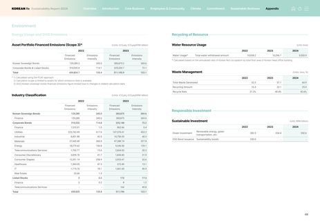 Emissions data extracted from page 68