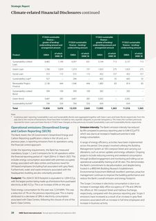 Emissions data extracted from page 30