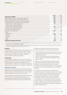 Emissions data extracted from page 31