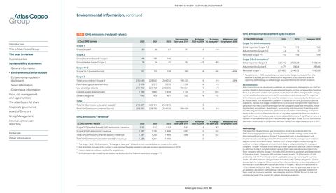 Emissions data extracted from page 55
