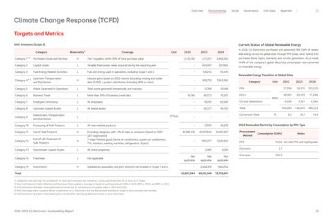 Emissions data extracted from page 25
