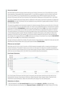 Emissions data extracted from page 15